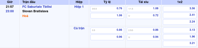 Thông tin bảng tỷ lệ kèo bóng đá FC Saburtalo Tbilisi vs Slovan Bratislava