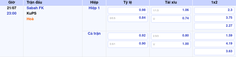 Thông tin bảng tỷ lệ kèo bóng đá Sabah FK vs KuPS
